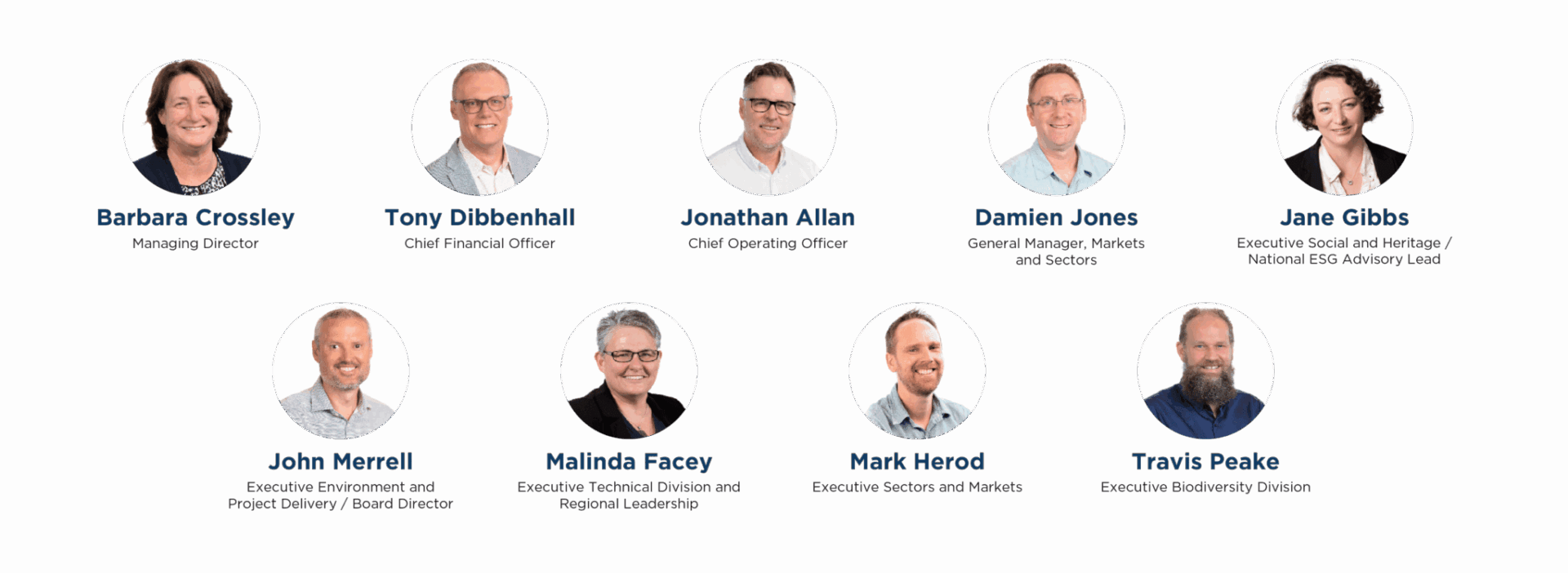 Umwelt's Leadership Team