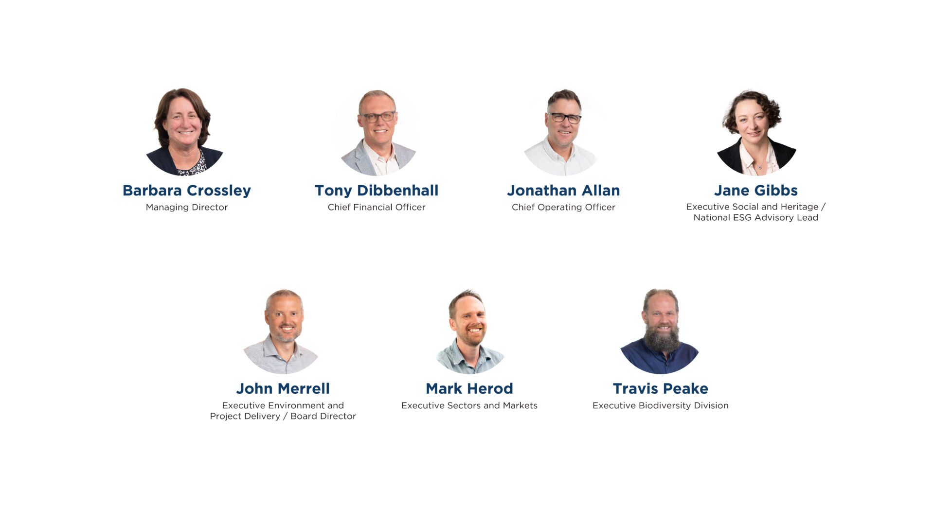 Umwelt Leadership Team_2026